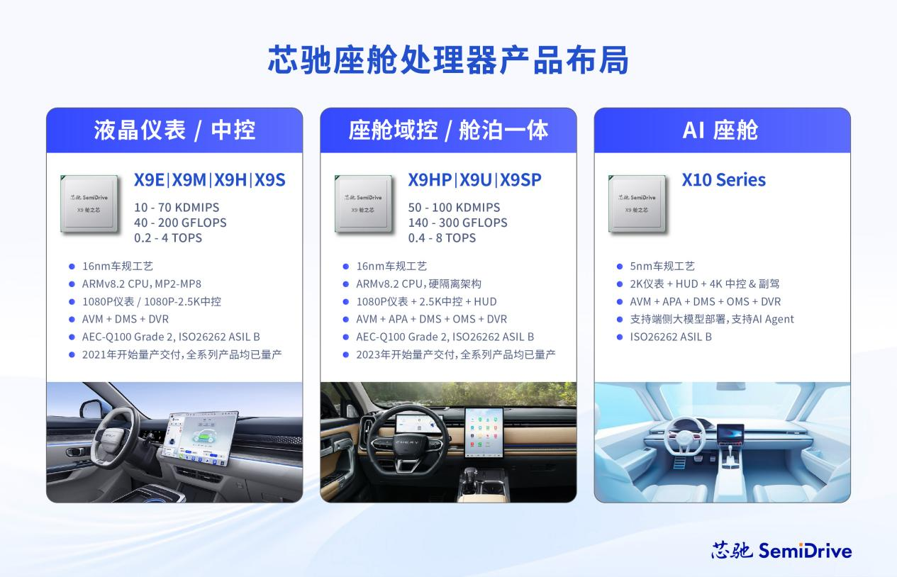 方案解读 | X9SP 单芯片舱泊一体