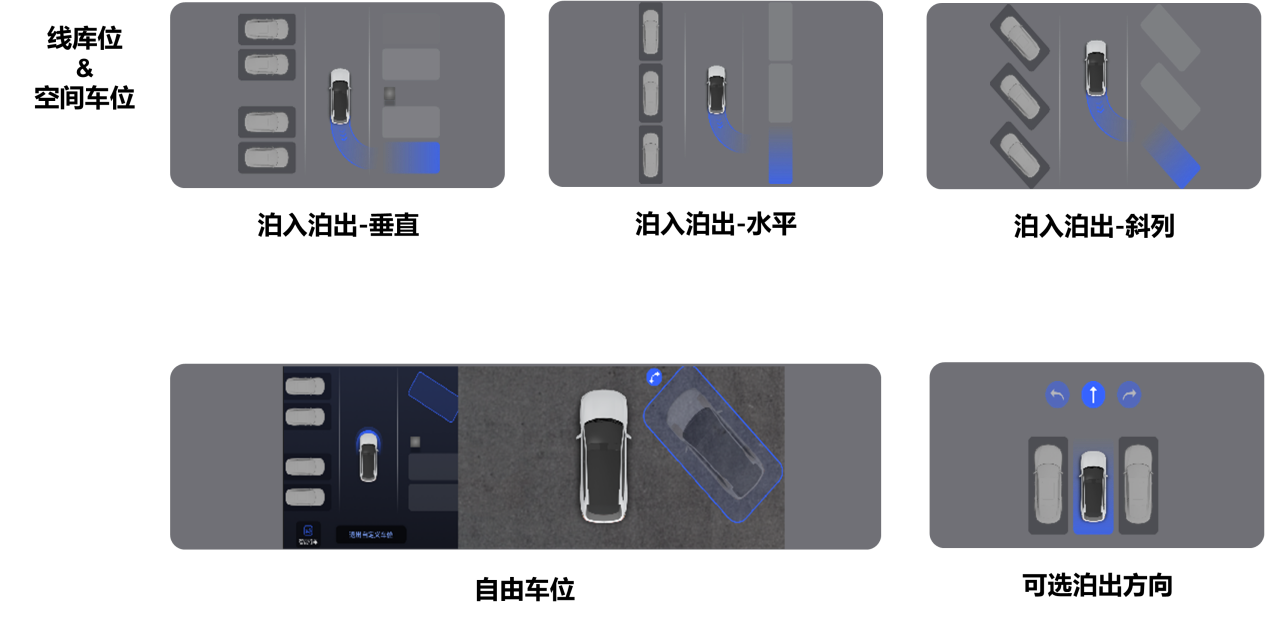 方案解读 | X9SP 单芯片舱泊一体