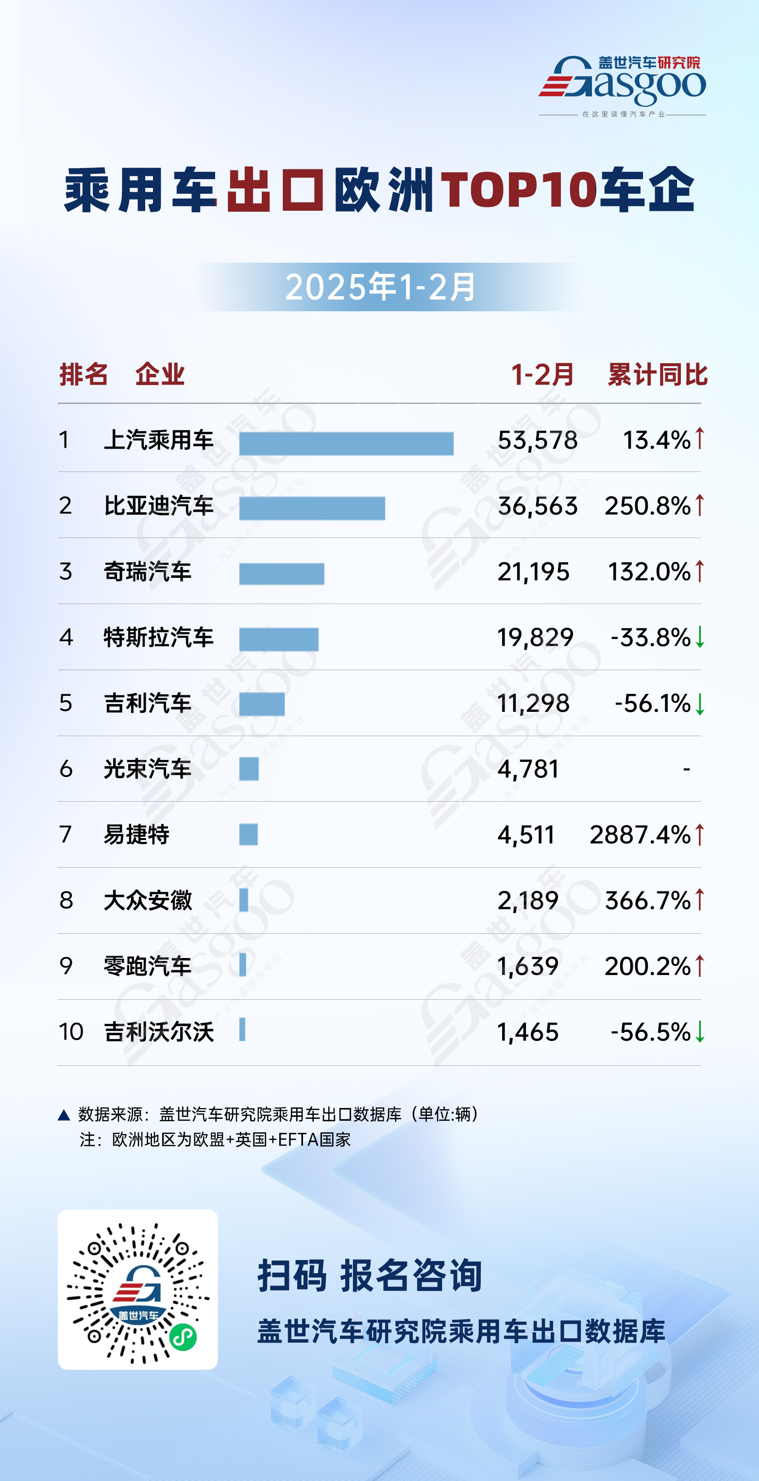 2025年1-2月乘用车出口：新兴市场持续领跑，新能源车企全球布局成效显著