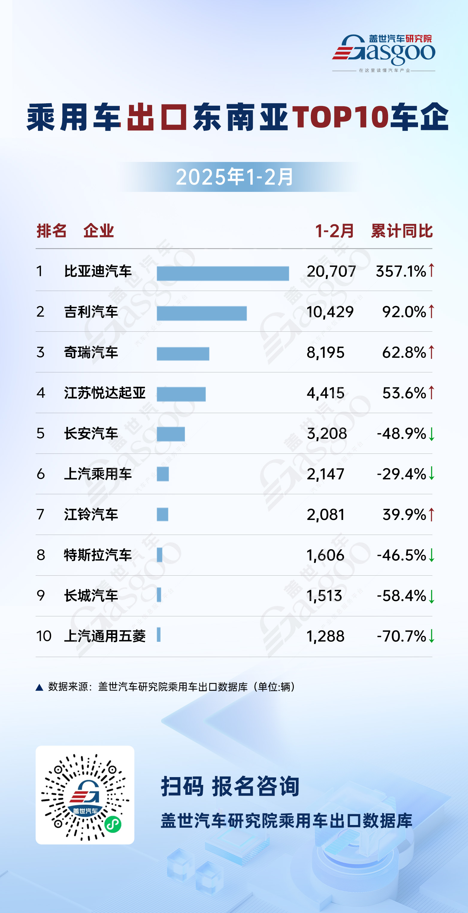 2025年1-2月乘用车出口：新兴市场持续领跑，新能源车企全球布局成效显著