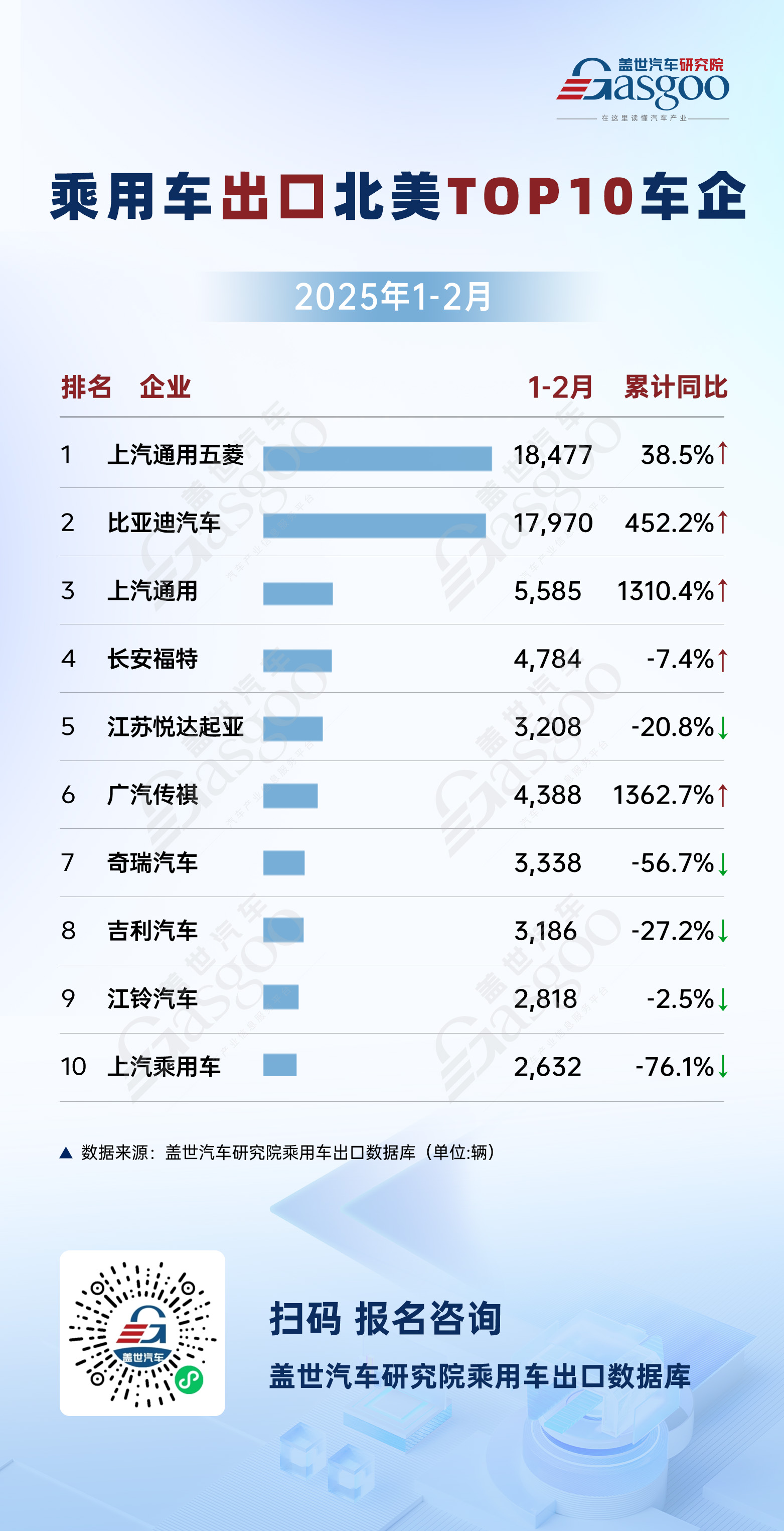 2025年1-2月乘用车出口：新兴市场持续领跑，新能源车企全球布局成效显著
