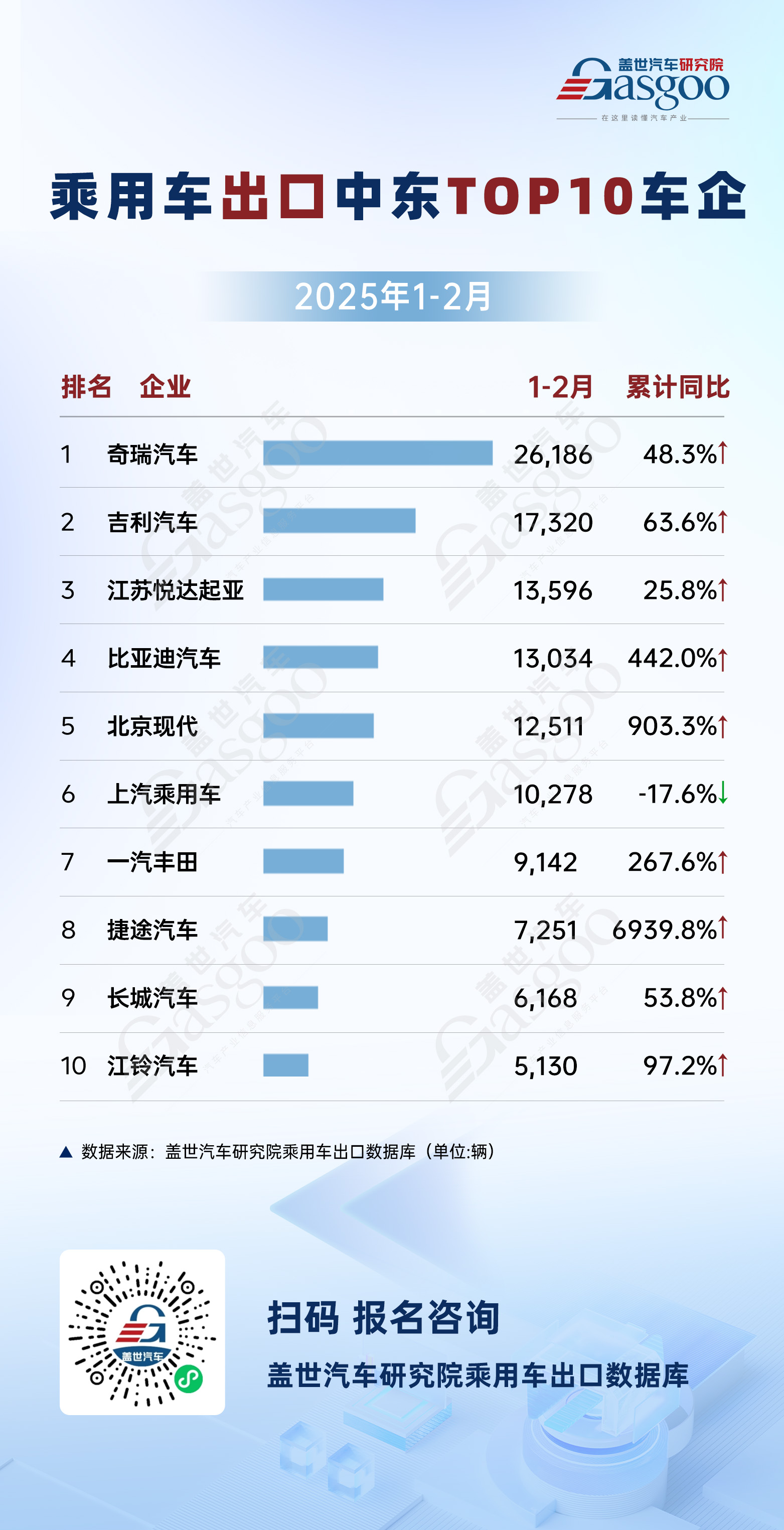 2025年1-2月乘用车出口：新兴市场持续领跑，新能源车企全球布局成效显著