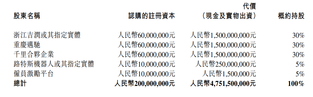 3月重磅合资合作一览：一汽与零跑签约；宁德时代与蔚来达成换电战略合作