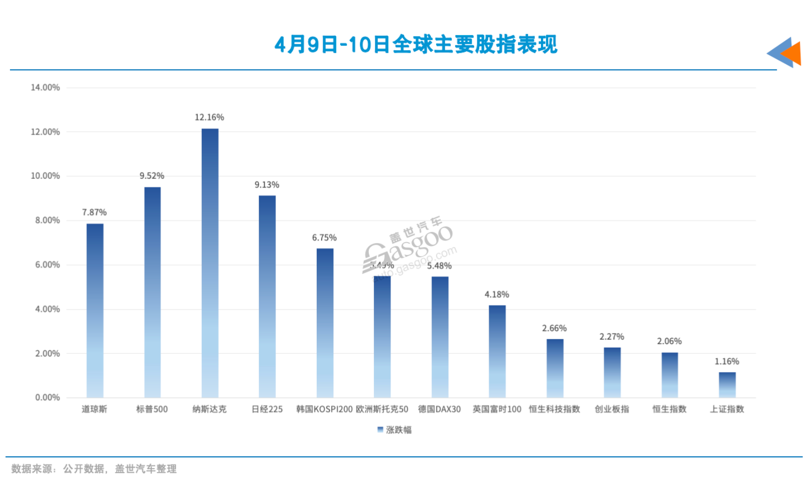 今天，美股又“绿”了，A股依旧“很红”