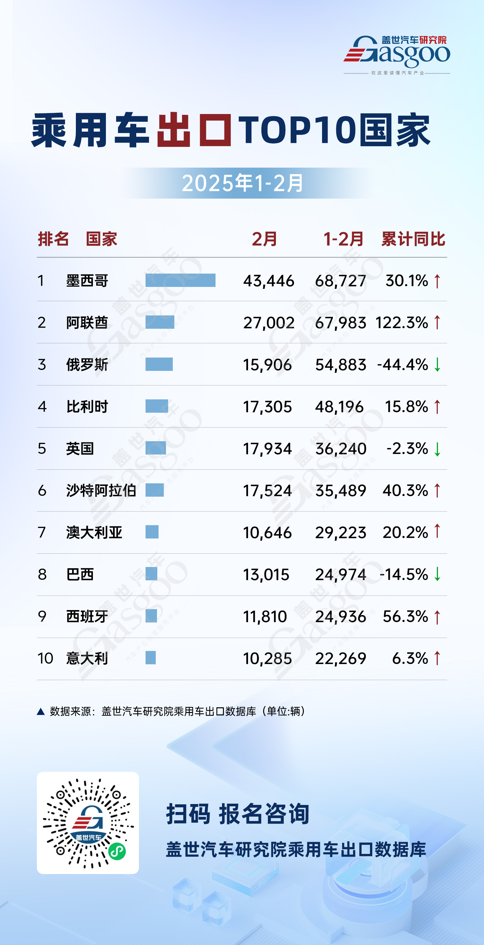 2025年1-2月乘用车出口：新兴市场持续领跑，新能源车企全球布局成效显著