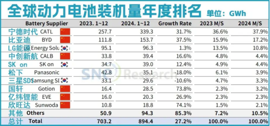 换电新秩序：宁德时代、蔚来与新能源汽车补能产业的生死竞速