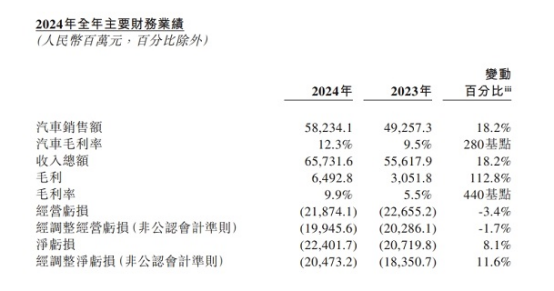 换电新秩序：宁德时代、蔚来与新能源汽车补能产业的生死竞速