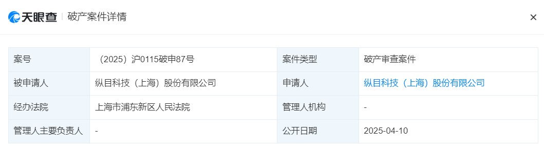 自动驾驶公司纵目科技已申请破产