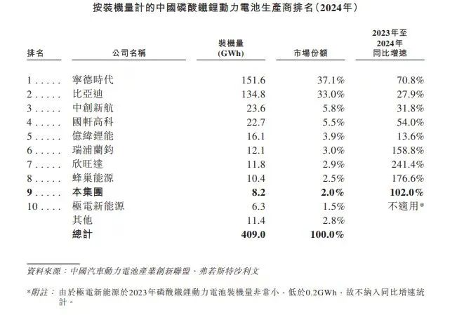 “福耀系”诞生200亿IPO，曹德旺要抢曾毓群的生意