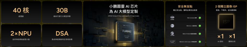 成为一家面向全球的AI汽车公司，小鹏迈出了第一步