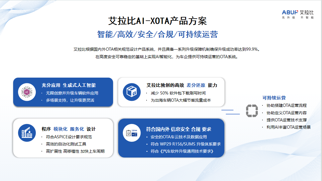 盖世汽车研究院：OTA市场竞争格局揭晓，艾拉比以近三成市占率持续领跑第三方市场