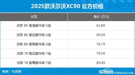 全新沃尔沃XC90上市 售价63.89-89.49万元
