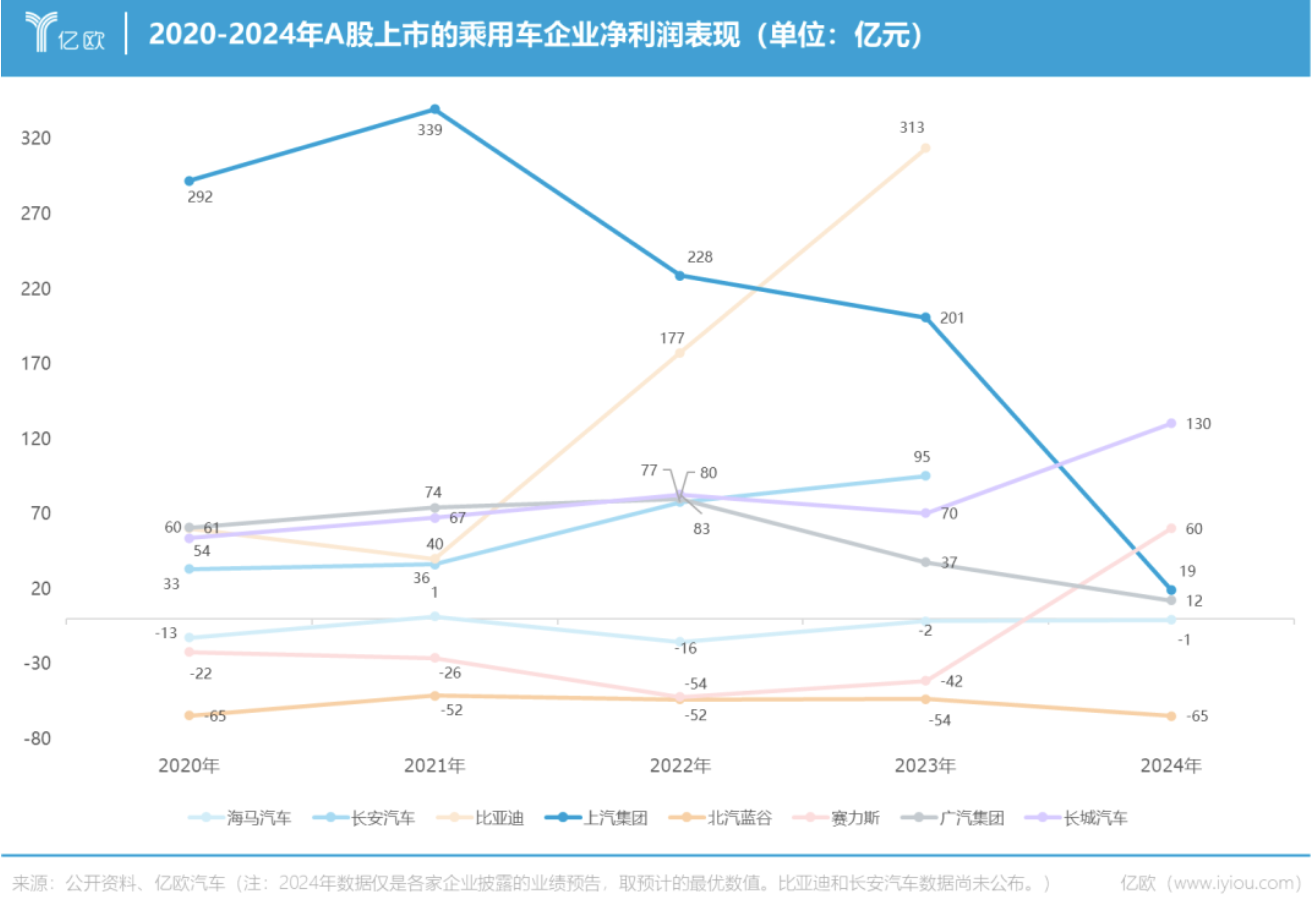 上汽60亿牵手华为