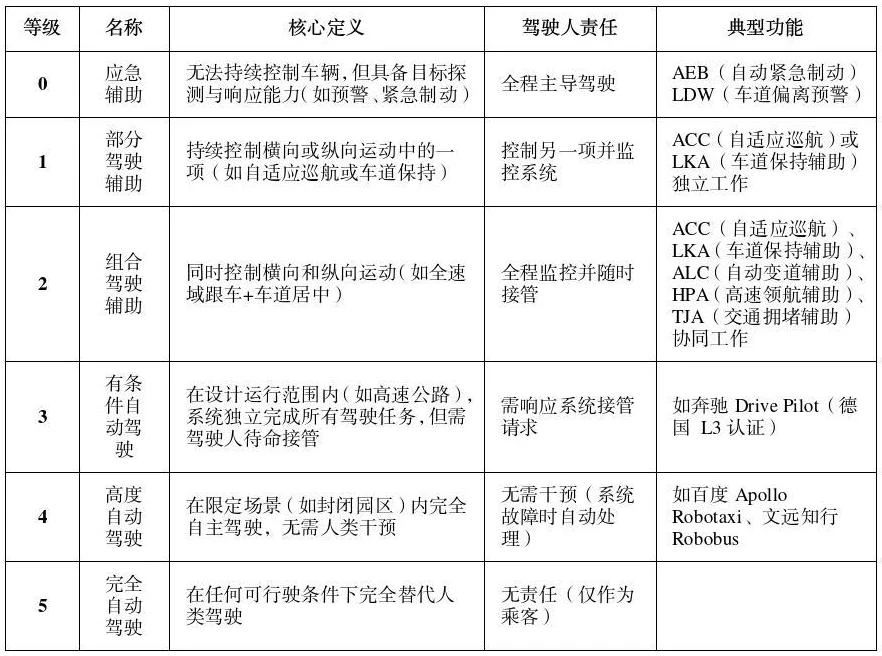 盖世周报 | 虚假宣传自驾可判2年；地平线HSD Q3量产上车