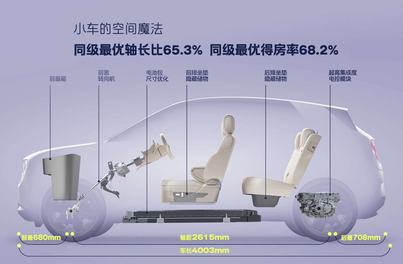 蔚来全新品牌firefly萤火虫首款同名车型正式上市，11.98万元起
