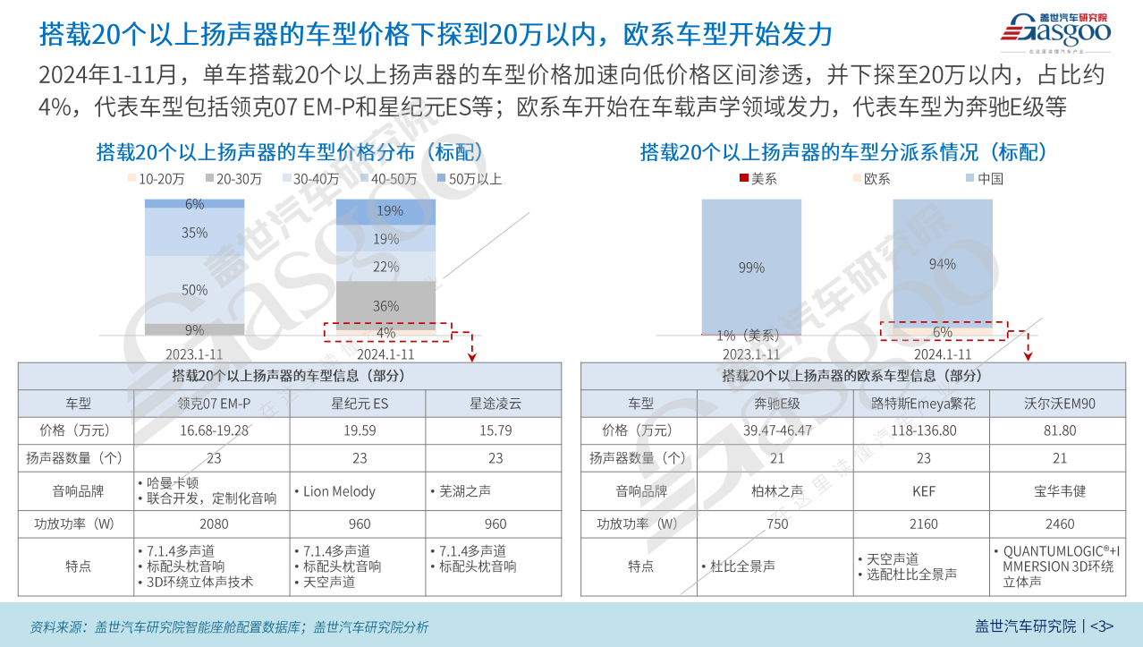 汽车声学赛道迎“新变”，本土供应商按下加速键