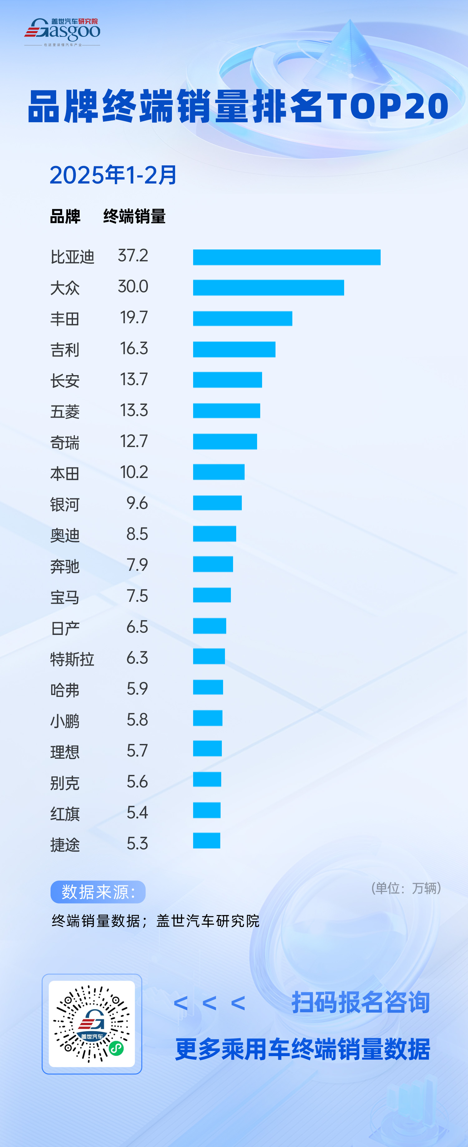 2025年1-2月分品牌与分价格段终端销量排行：本土品牌领跑，高端市场博弈加剧
