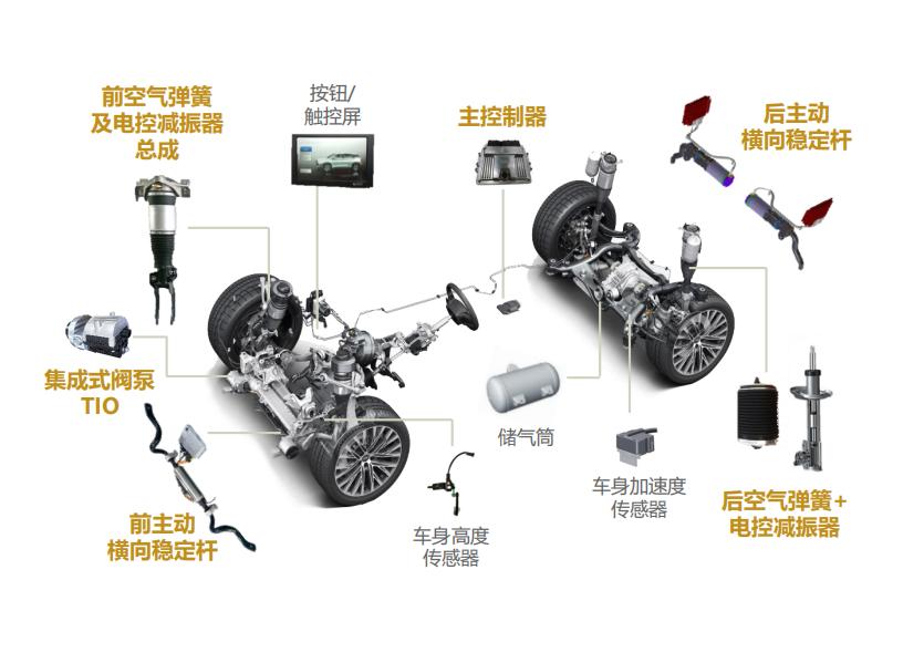 孔辉科技，以空气悬架开启智能底盘新格局