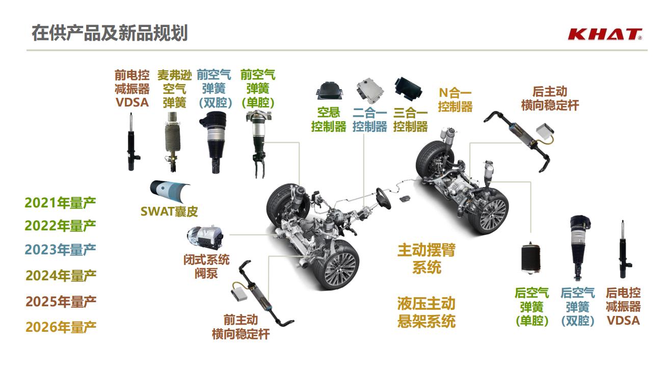 孔辉科技，以空气悬架开启智能底盘新格局