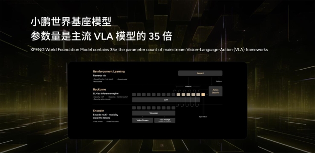 AI汽车再进阶，小鹏P7+超长续航Max旗舰版重磅上市，官方建议零售价20.88万元