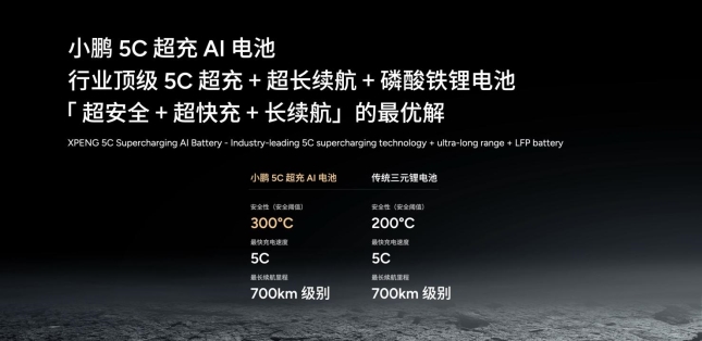 AI汽车再进阶，小鹏P7+超长续航Max旗舰版重磅上市，官方建议零售价20.88万元