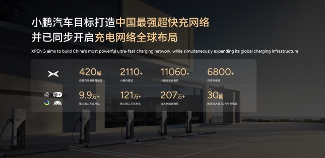 AI汽车再进阶，小鹏P7+超长续航Max旗舰版重磅上市，官方建议零售价20.88万元
