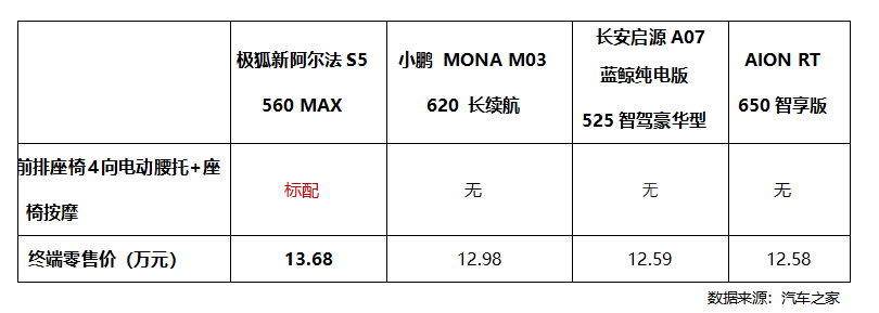 极狐新阿尔法S5上市11.98万起