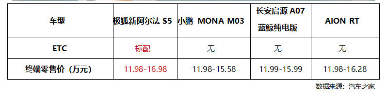 极狐新阿尔法S5上市11.98万起