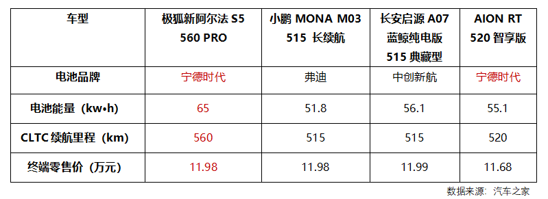 极狐新阿尔法S5上市11.98万起