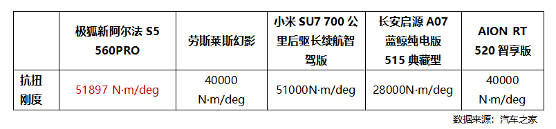 极狐新阿尔法S5上市11.98万起
