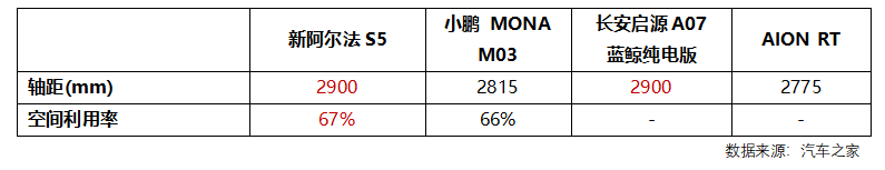 极狐新阿尔法S5上市11.98万起