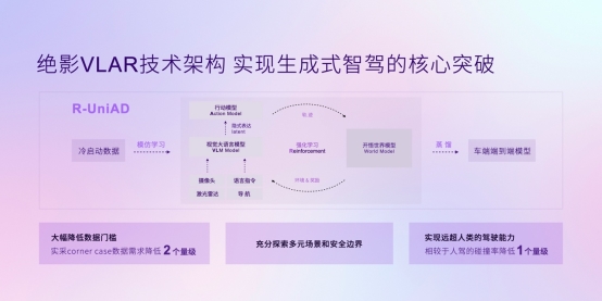 引领AI汽车创新潮流，商汤绝影生成式AI汽车新品亮相上海车展