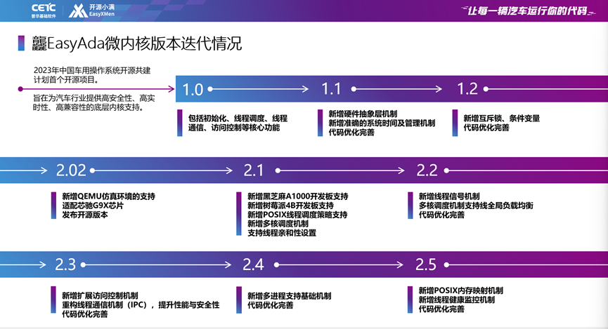 开源车用操作系统迎来全新版本|龘微内核V2.1和 小满V25.04正式发布