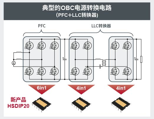 ROHM推出高功率密度的新型SiC模块，将实现车载充电器小型化！
