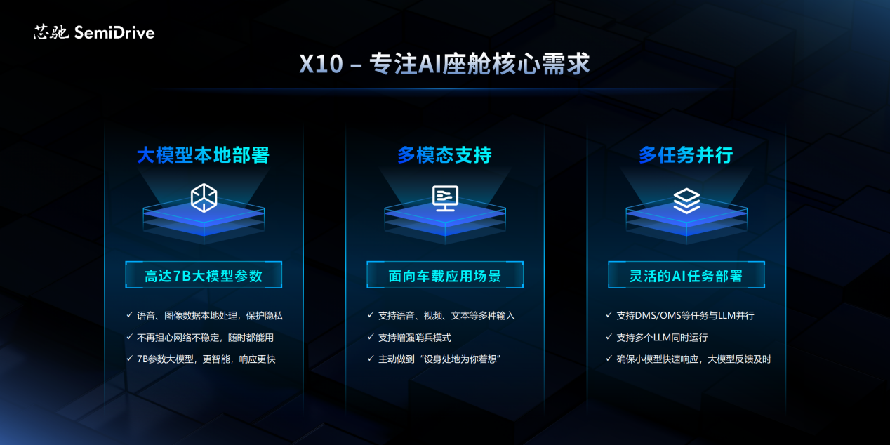 场景定义、精准创「芯」，芯驰全新发布AI座舱处理器和高端智控系列