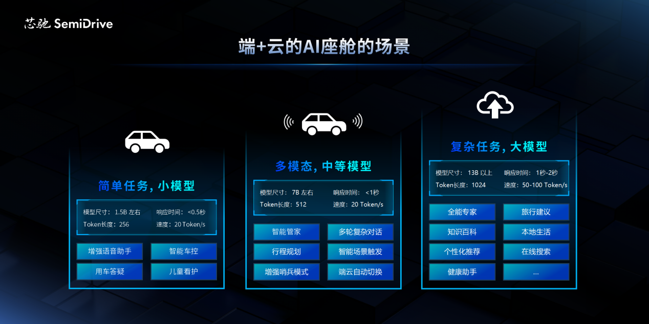 芯驰科技发布X10，打造全民AI时代座舱处理器新标杆