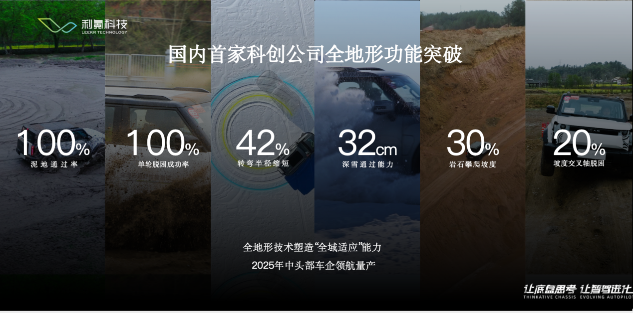 2025上海车展｜利氪科技智能底盘2.0首发，One-box全国产化方案量产在即