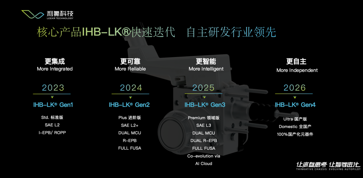 2025上海车展｜利氪科技智能底盘2.0首发，One-box全国产化方案量产在即