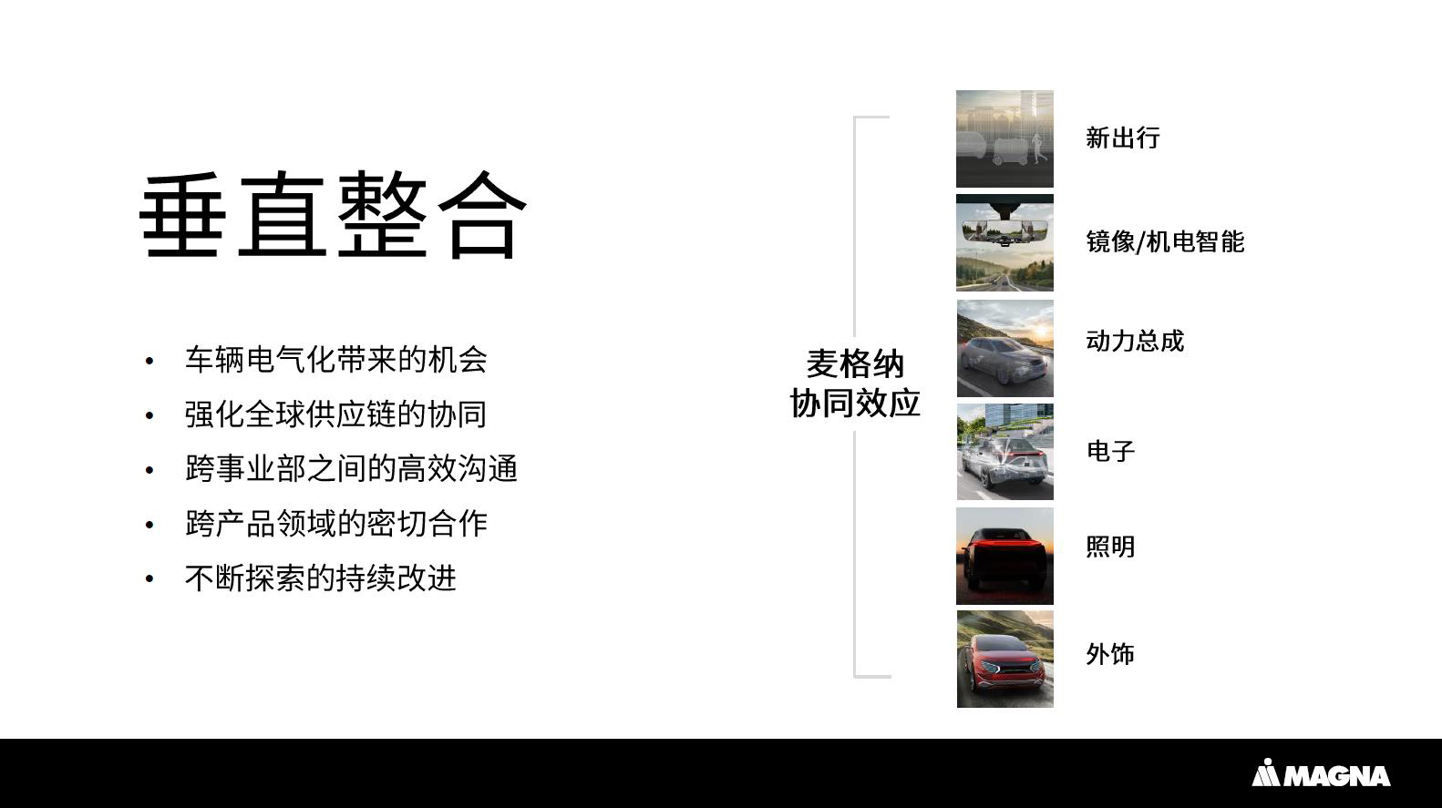 中国市场再发力！麦格纳全栈硬实力如何领航发展？