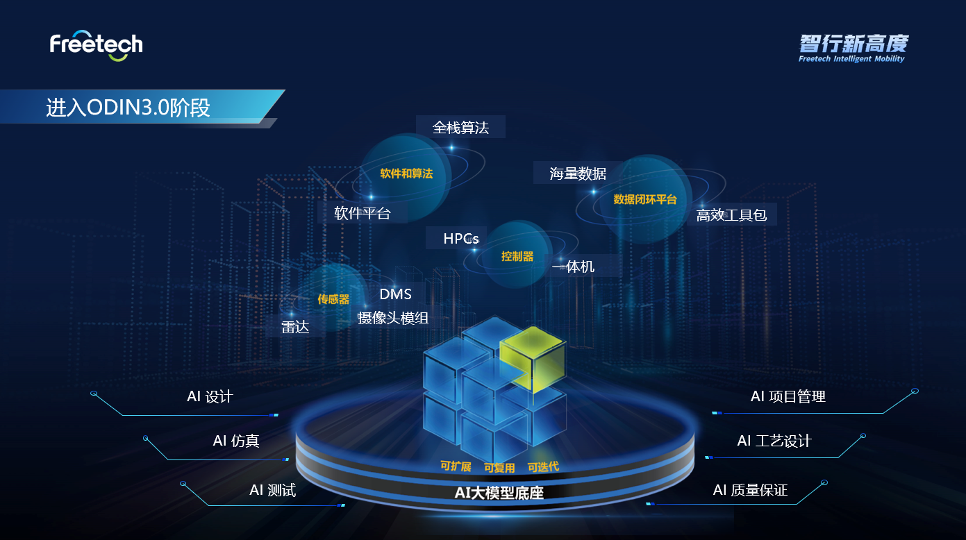 从1.0到3.0，福瑞泰克的创新加速度