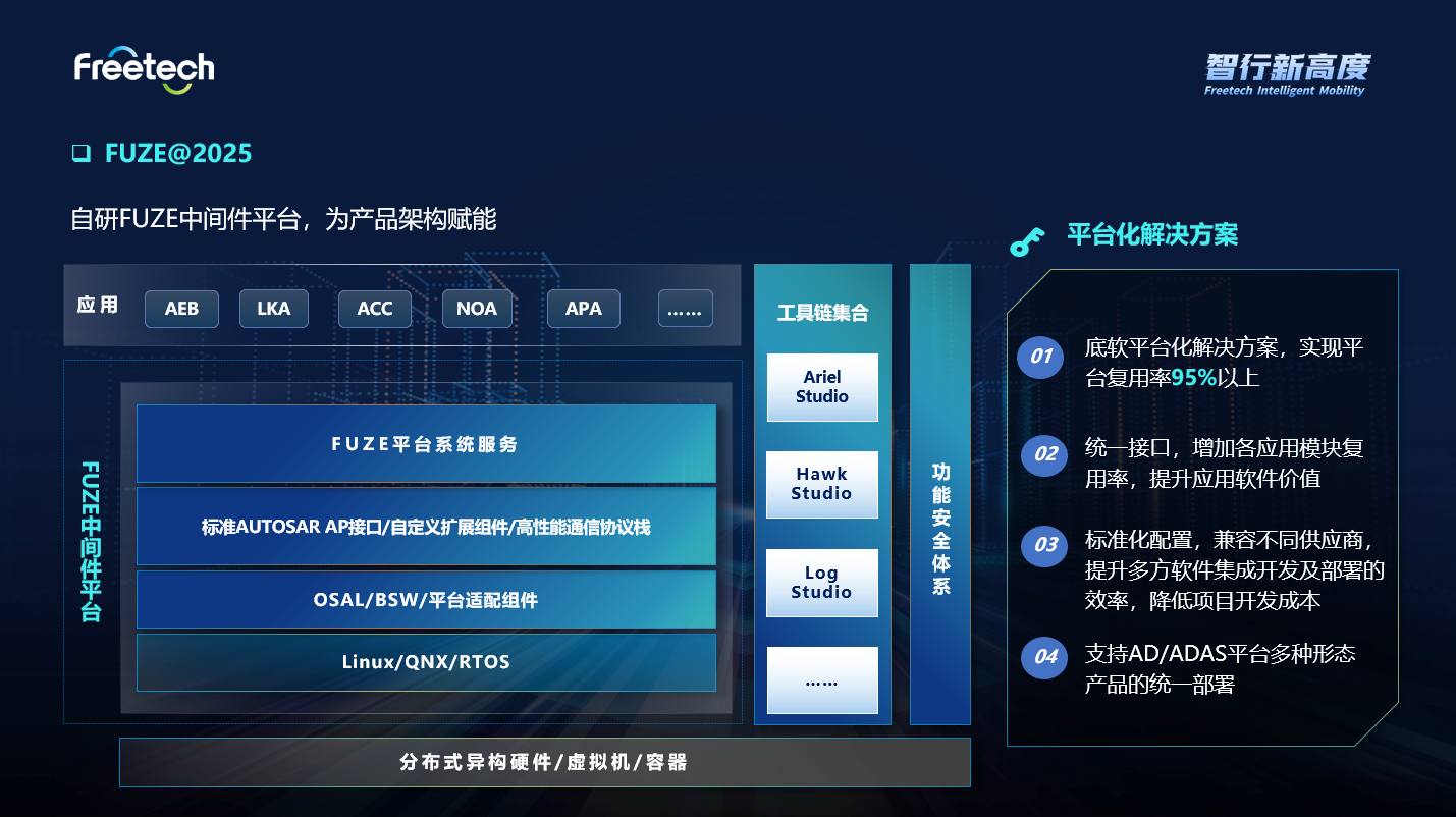 从1.0到3.0，福瑞泰克的创新加速度