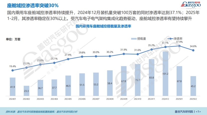 座舱域控知多少：高通引领国内座舱域控芯片市场，国产芯片厂商初露锋芒