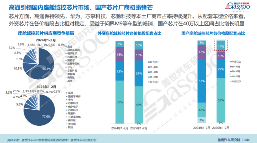 座舱域控知多少：高通引领国内座舱域控芯片市场，国产芯片厂商初露锋芒