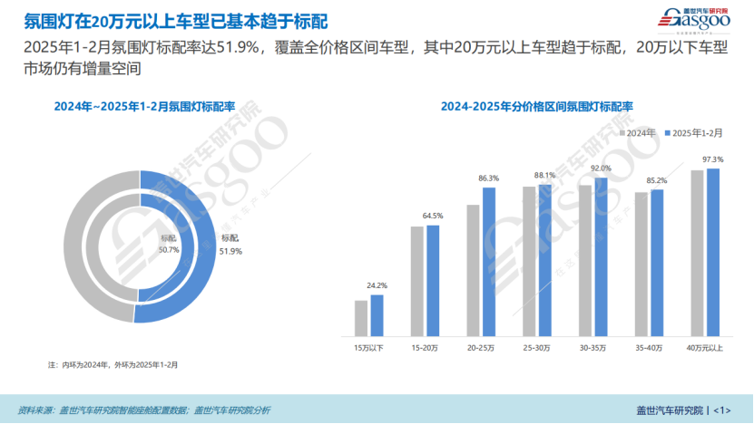 车灯知多少：自适应远光灯ADB是目前主流智能大灯方案