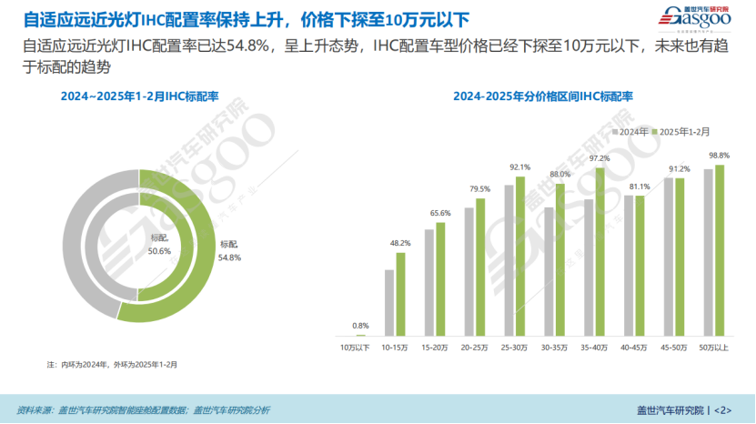 车灯知多少：自适应远光灯ADB是目前主流智能大灯方案