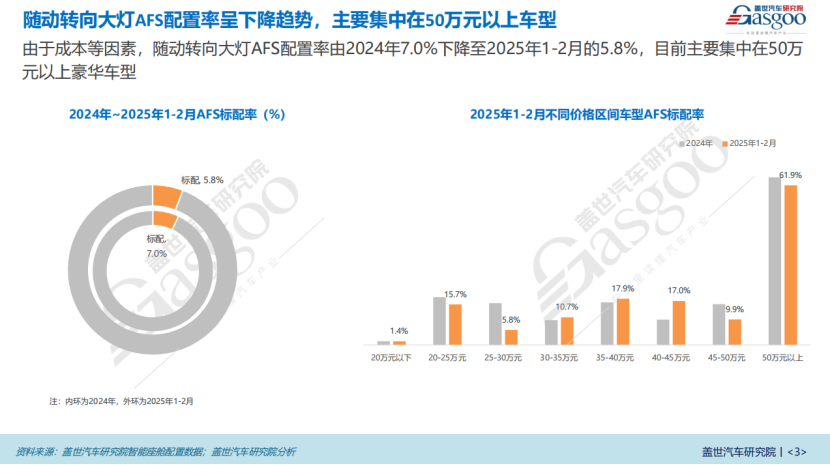 车灯知多少：自适应远光灯ADB是目前主流智能大灯方案