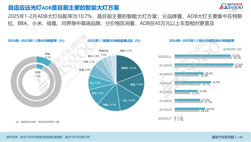 车灯知多少：自适应远光灯ADB是目前主流智能大灯方案