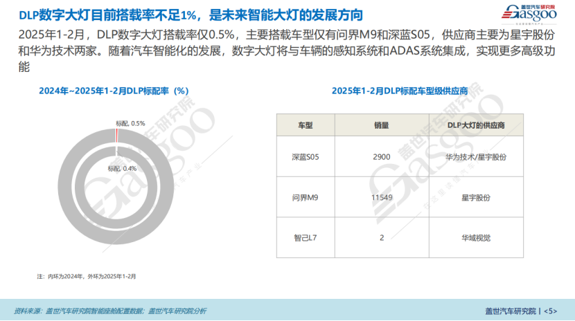 车灯知多少：自适应远光灯ADB是目前主流智能大灯方案