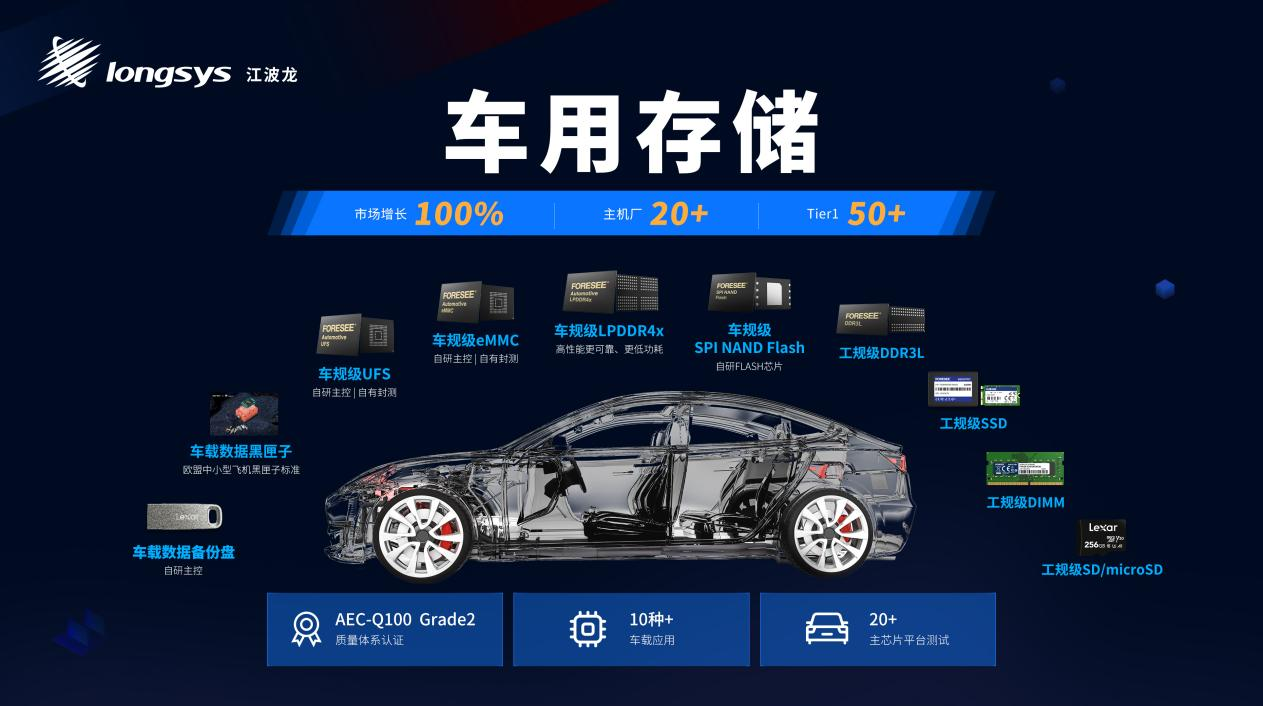 江波龙：全产品矩阵塑造车规存储优选品牌