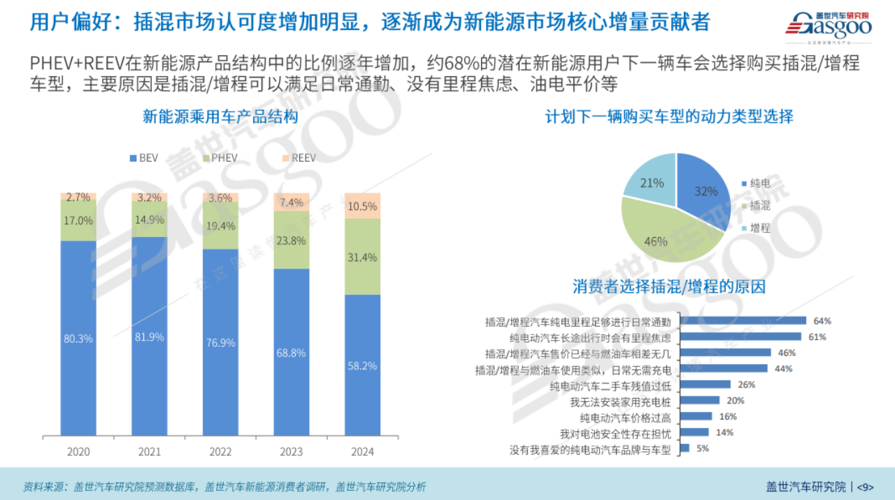 盖世汽车研究院：中国新能源乘用车消费趋势洞察